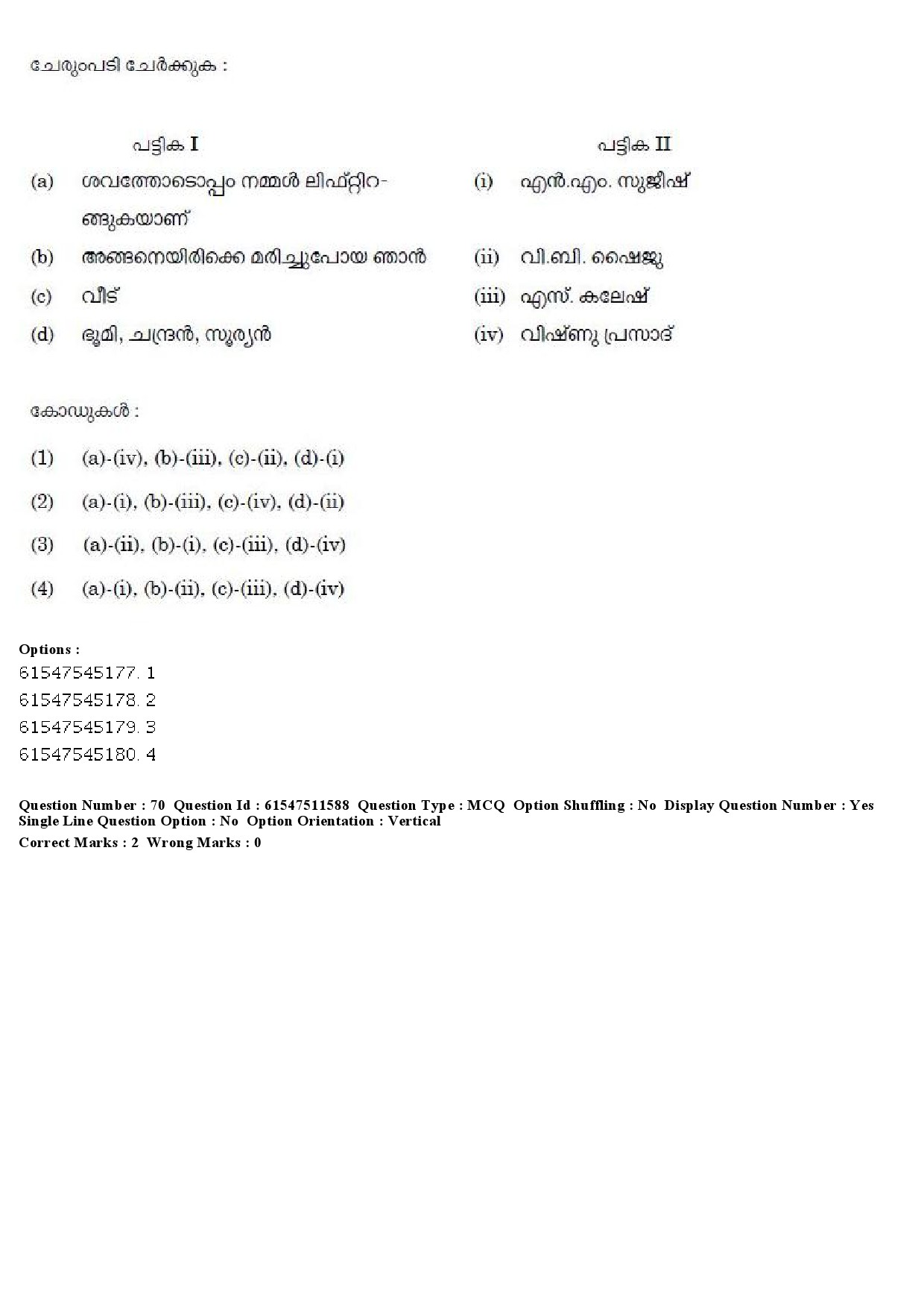 UGC NET Malayalam Question Paper December 2019 81