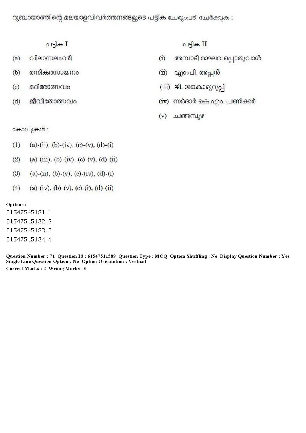 UGC NET Malayalam Question Paper December 2019 83