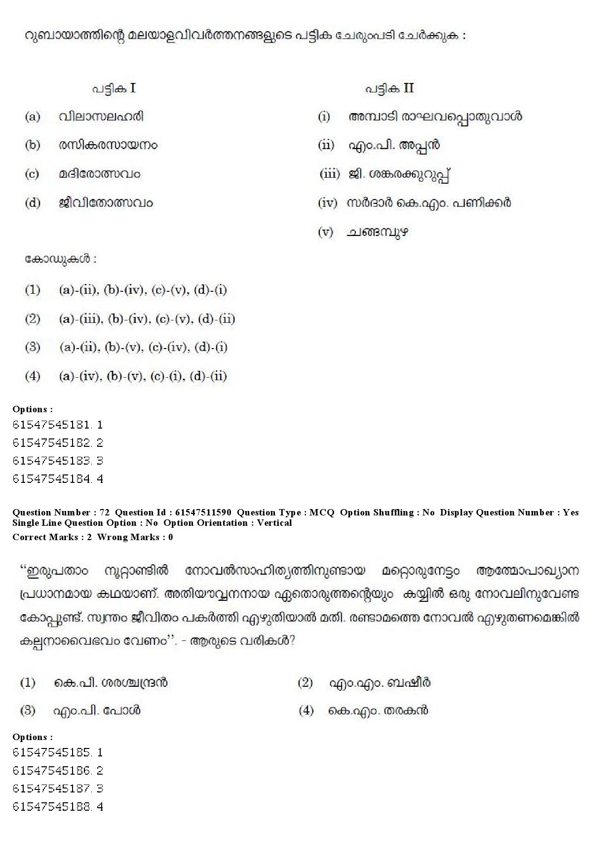 UGC NET Malayalam Question Paper December 2019 84