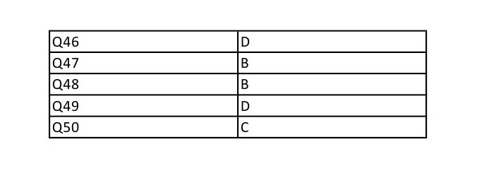 UGC NET Malayalam Question Paper II December 2012 13