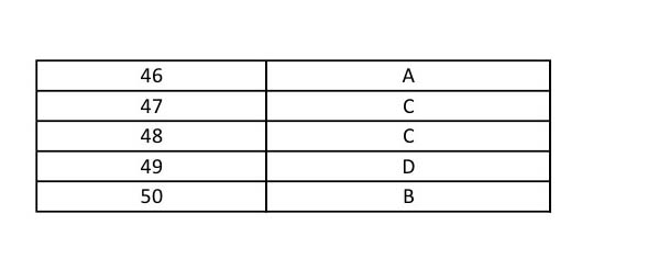 UGC NET Malayalam Question Paper II June 2014 13