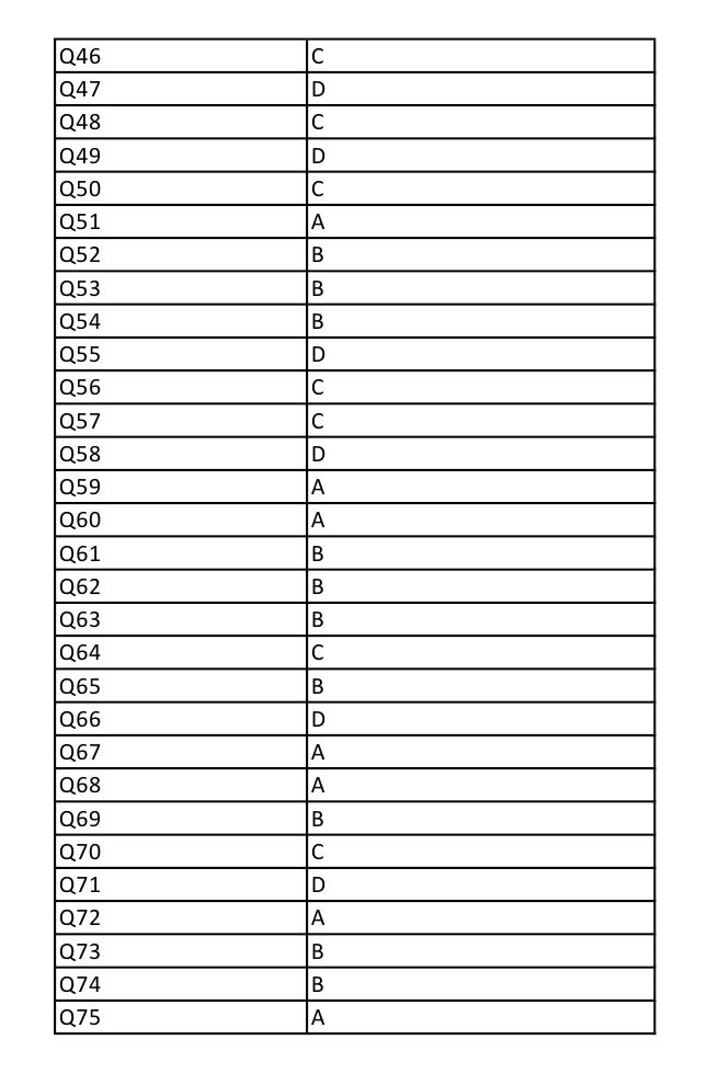 UGC NET Malayalam Question Paper III December 2012 17