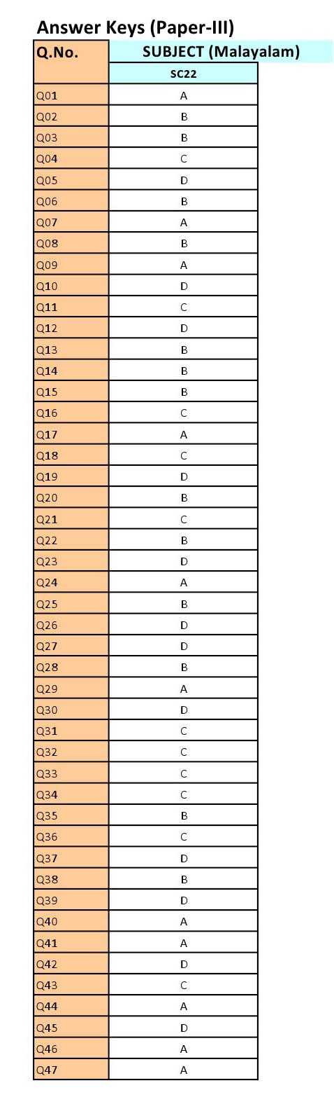 UGC NET Malayalam Question Paper III June 2012 16