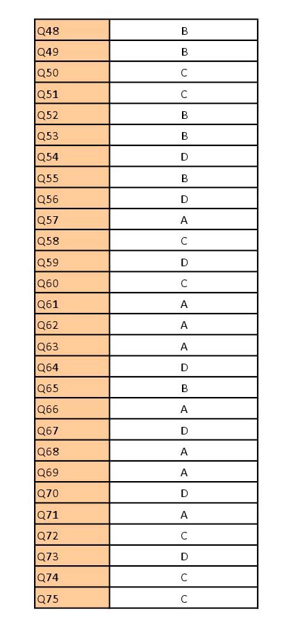 UGC NET Malayalam Question Paper III June 2012 17