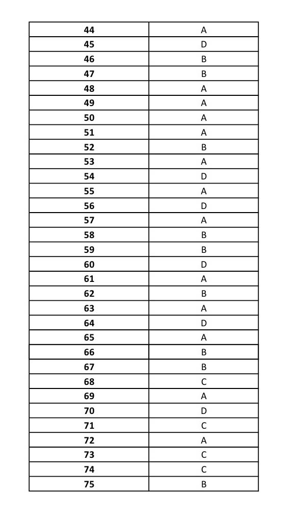 UGC NET Malayalam Question Paper III June 2014 17