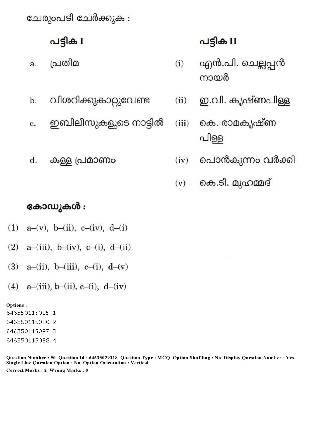 UGC NET Malayalam Question Paper June 2019 100