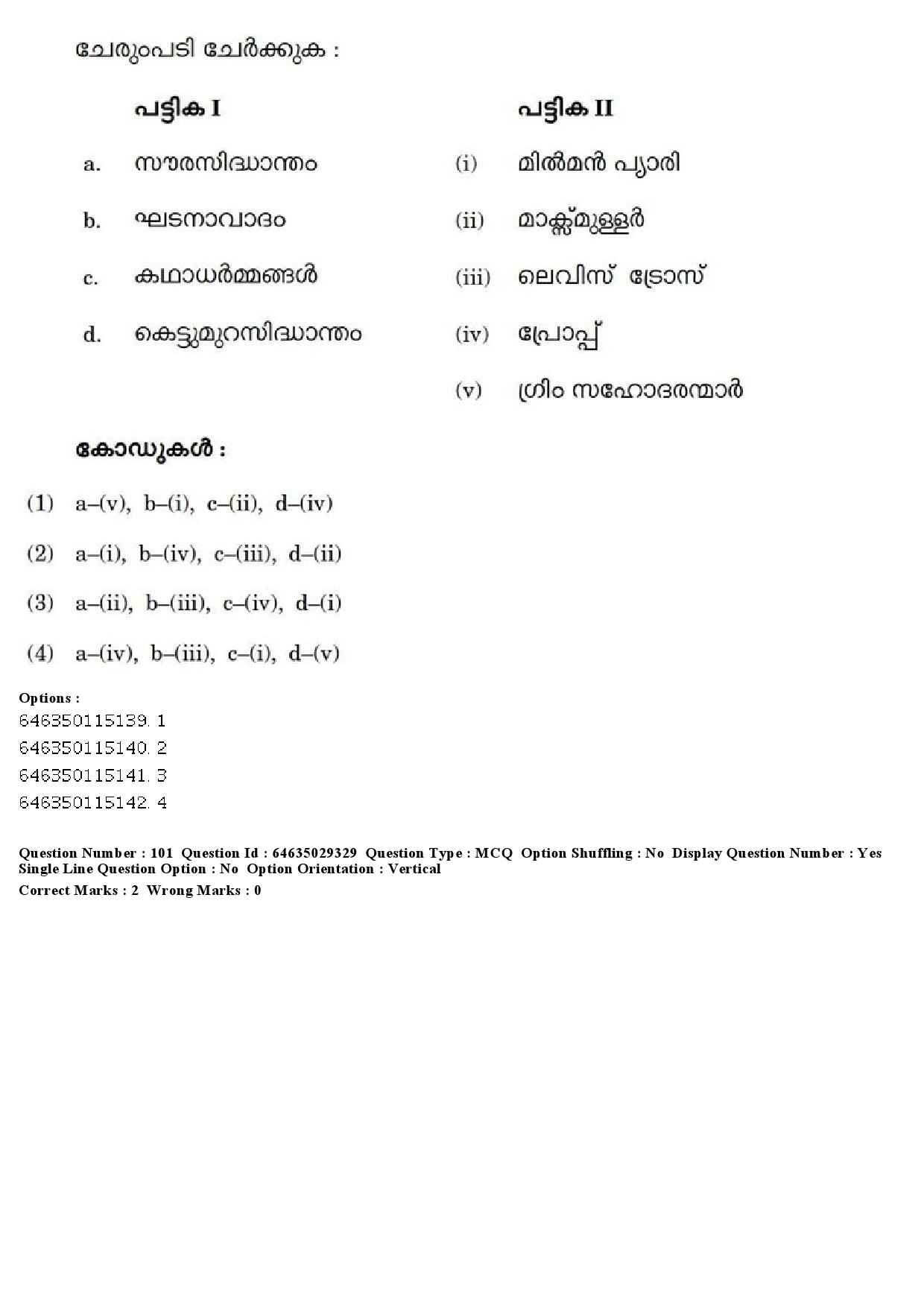 UGC NET Malayalam Question Paper June 2019 117