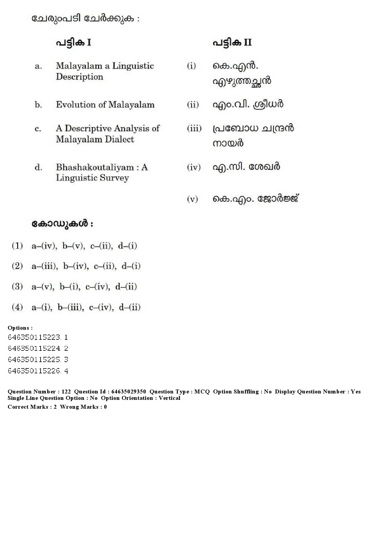 UGC NET Malayalam Question Paper June 2019 144