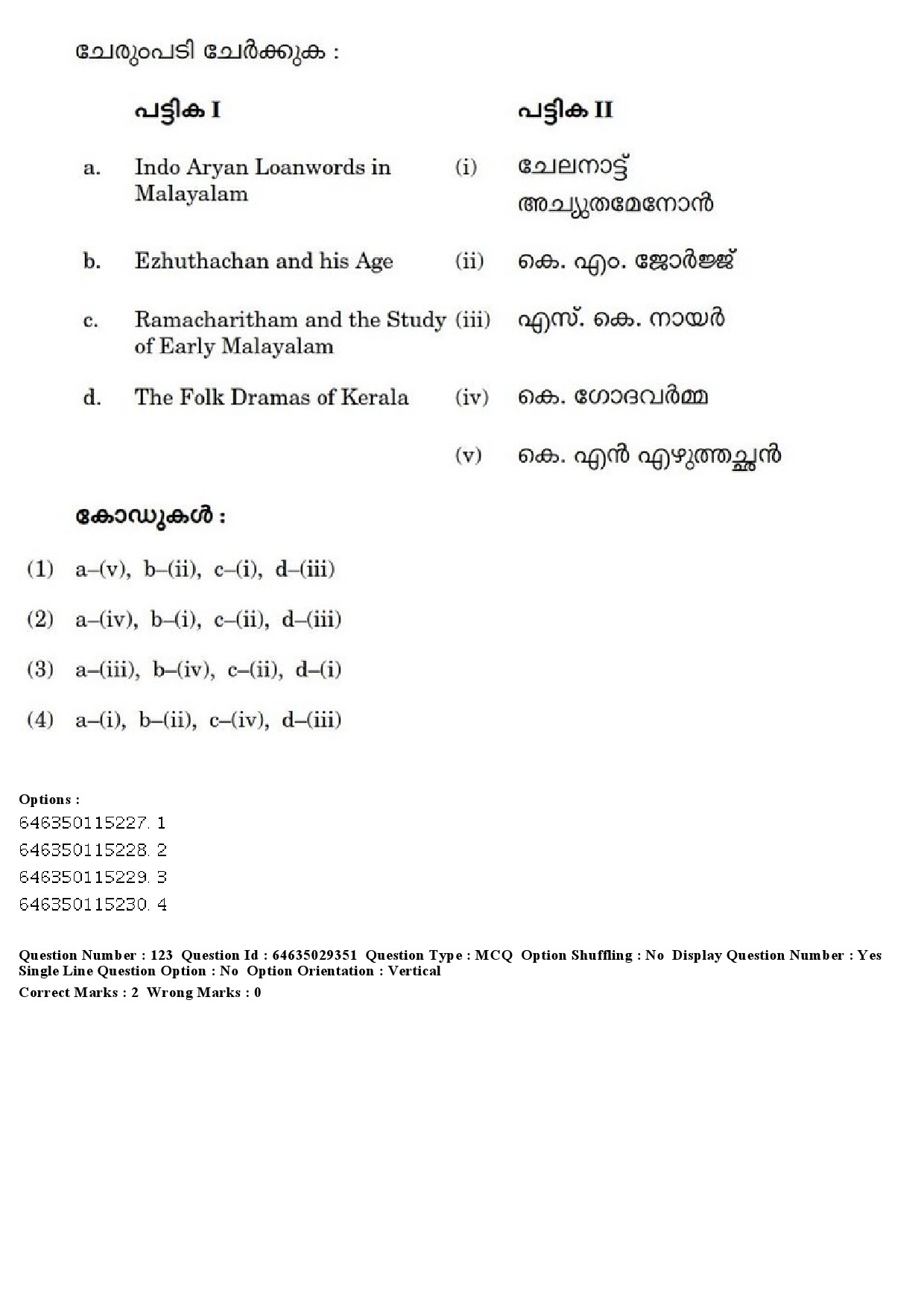 UGC NET Malayalam Question Paper June 2019 146