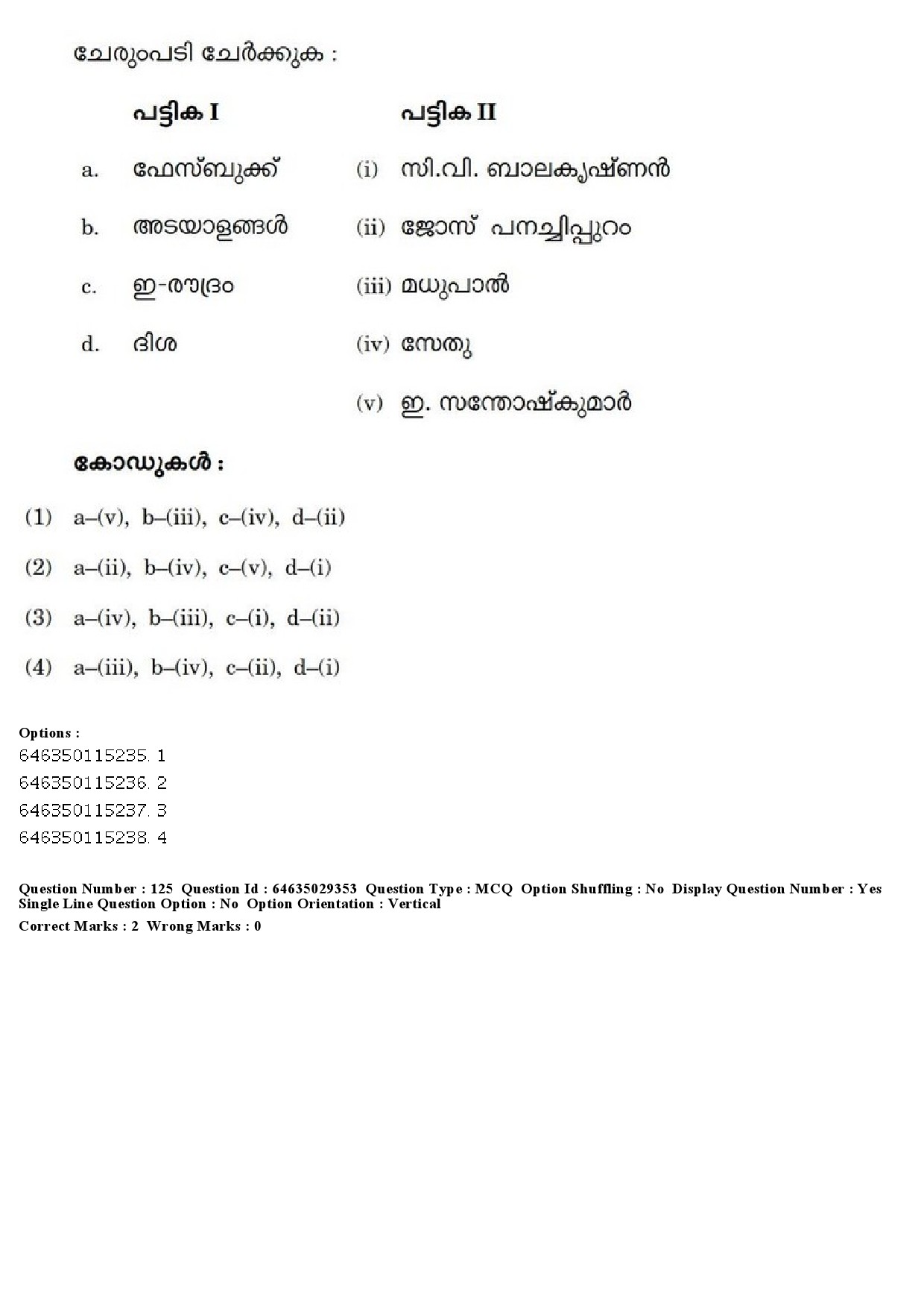 UGC NET Malayalam Question Paper June 2019 149