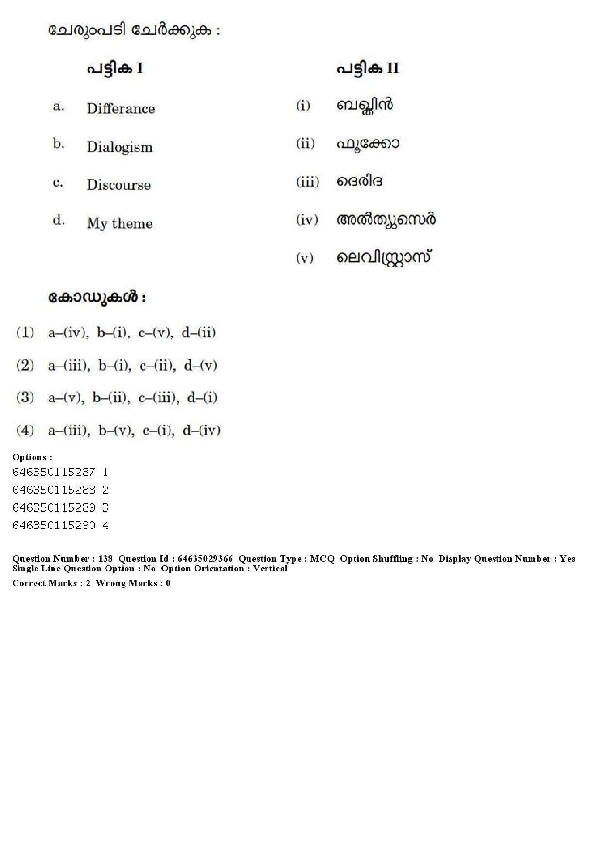 UGC NET Malayalam Question Paper June 2019 166