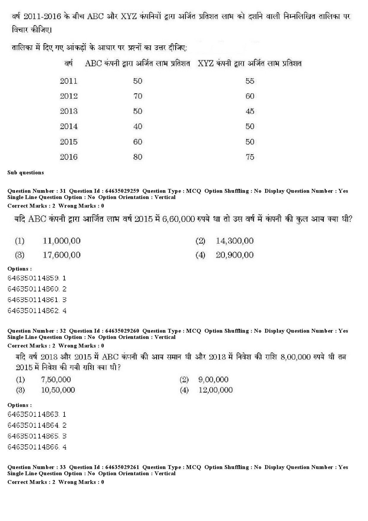 UGC NET Malayalam Question Paper June 2019 27