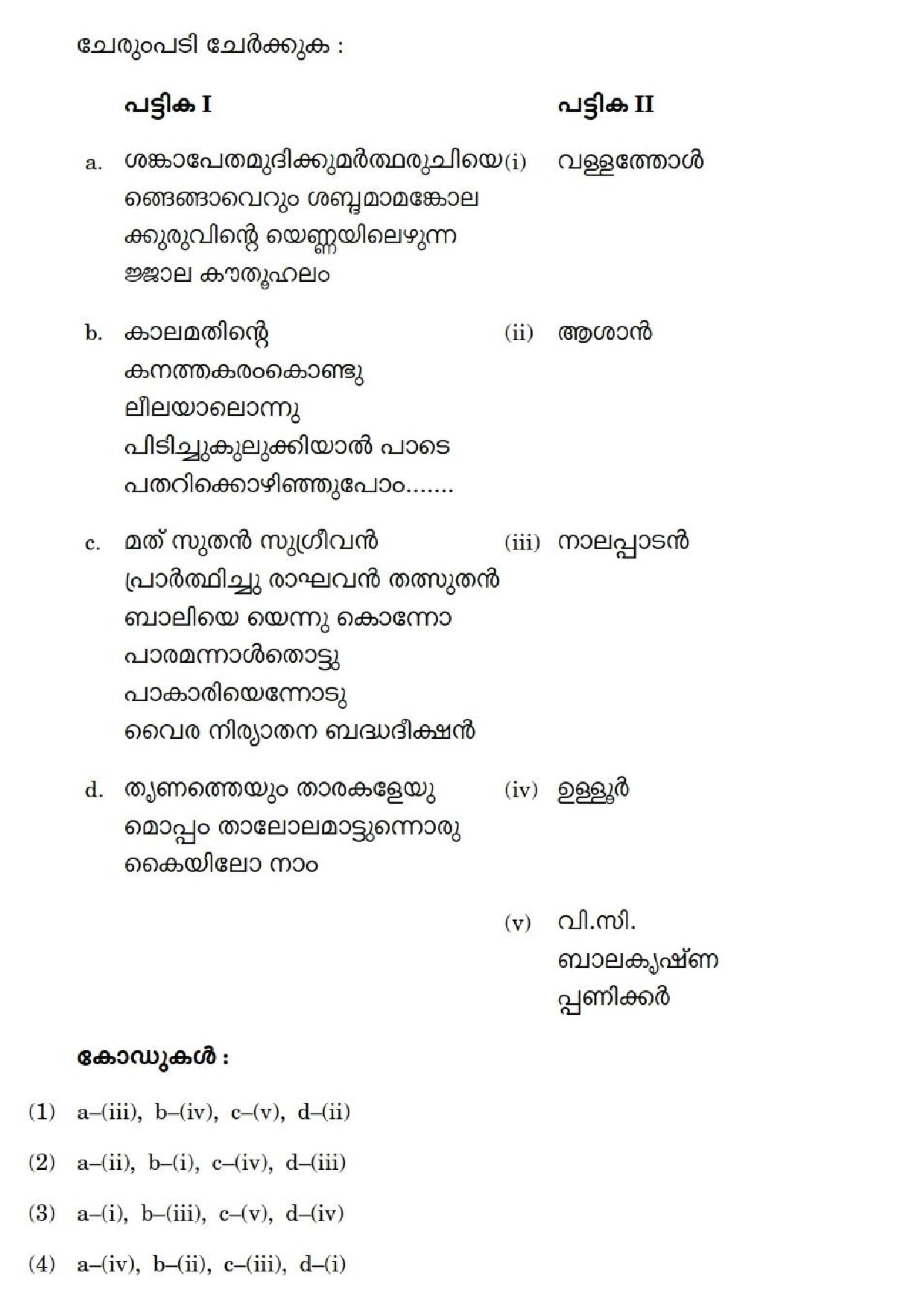 UGC NET Malayalam Question Paper June 2019 55