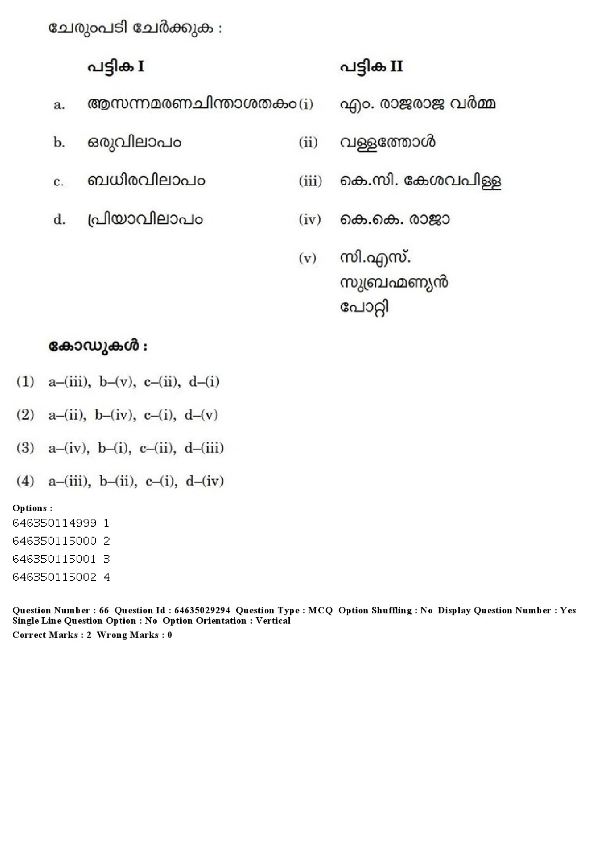 UGC NET Malayalam Question Paper June 2019 61