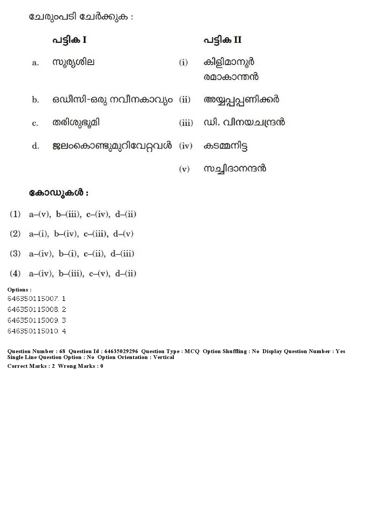 UGC NET Malayalam Question Paper June 2019 65