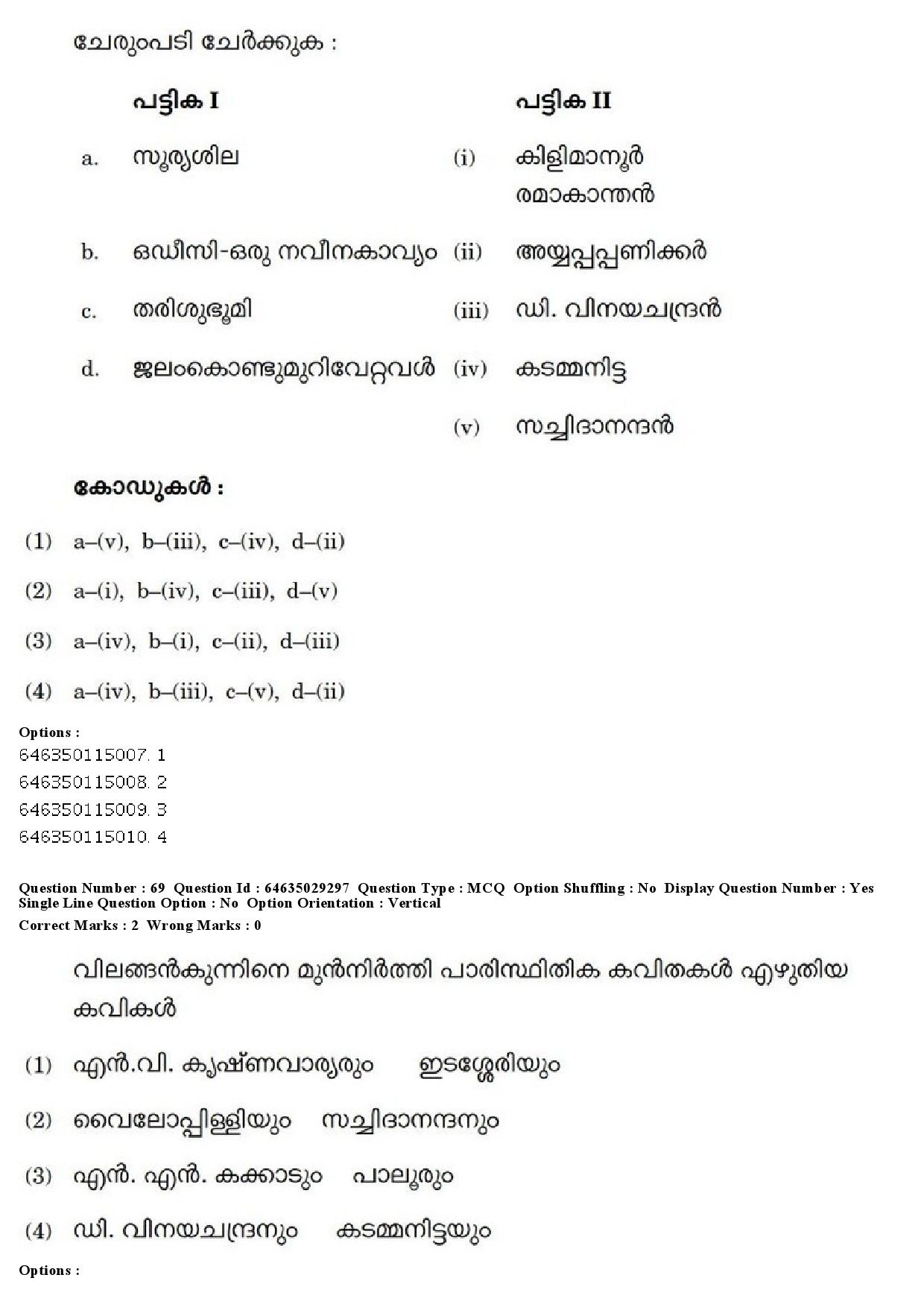 UGC NET Malayalam Question Paper June 2019 66