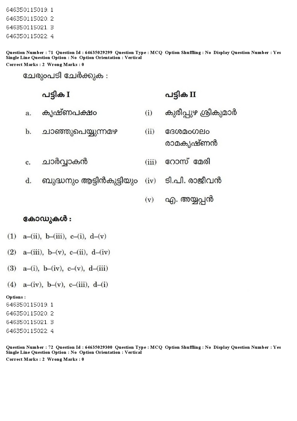 UGC NET Malayalam Question Paper June 2019 69