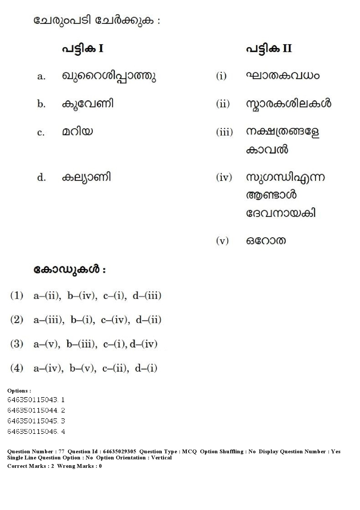 UGC NET Malayalam Question Paper June 2019 79