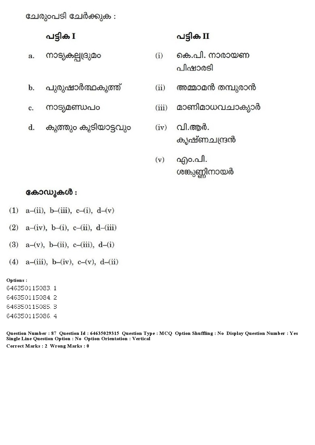 UGC NET Malayalam Question Paper June 2019 95