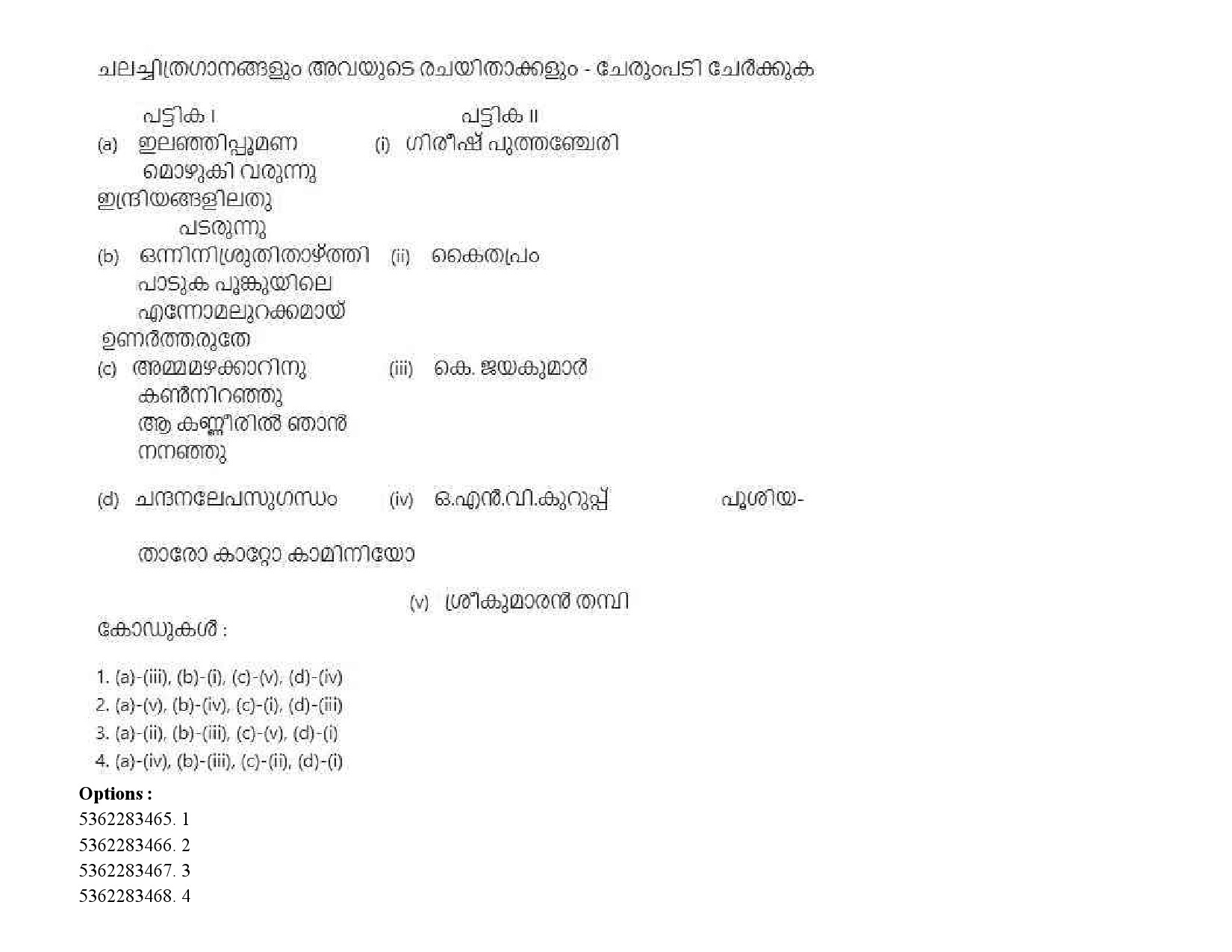 UGC NET Malayalam Question Paper September 2020 170