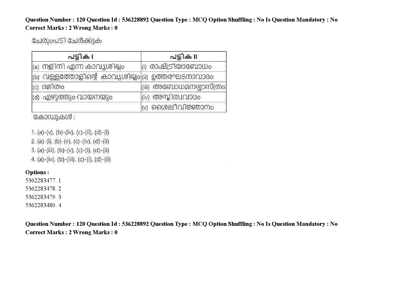 UGC NET Malayalam Question Paper September 2020 178