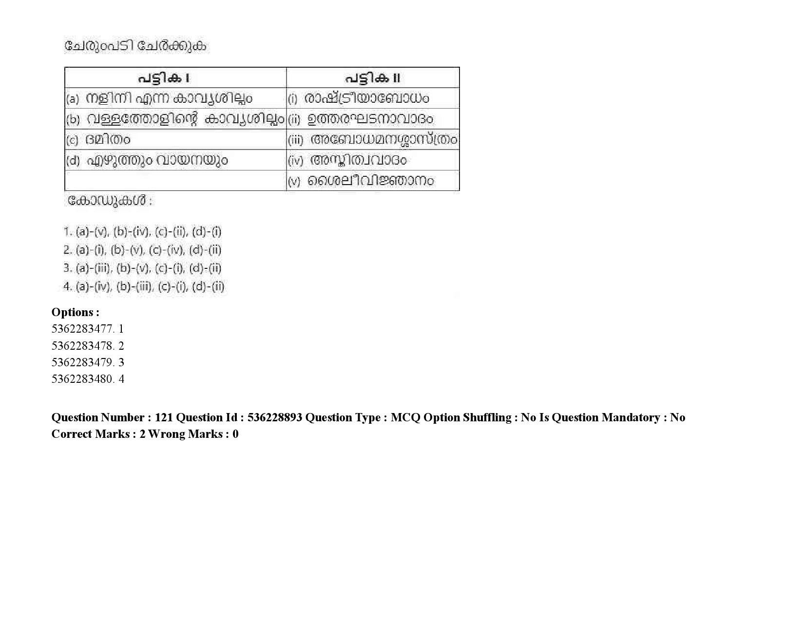 UGC NET Malayalam Question Paper September 2020 179