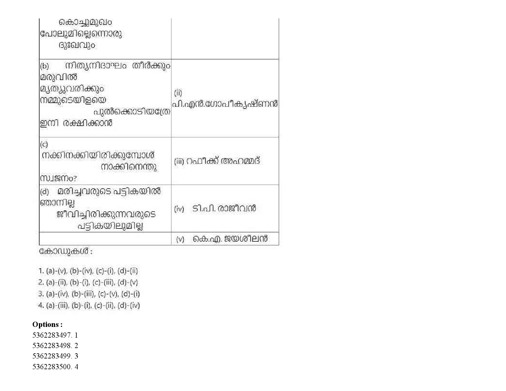 UGC NET Malayalam Question Paper September 2020 188