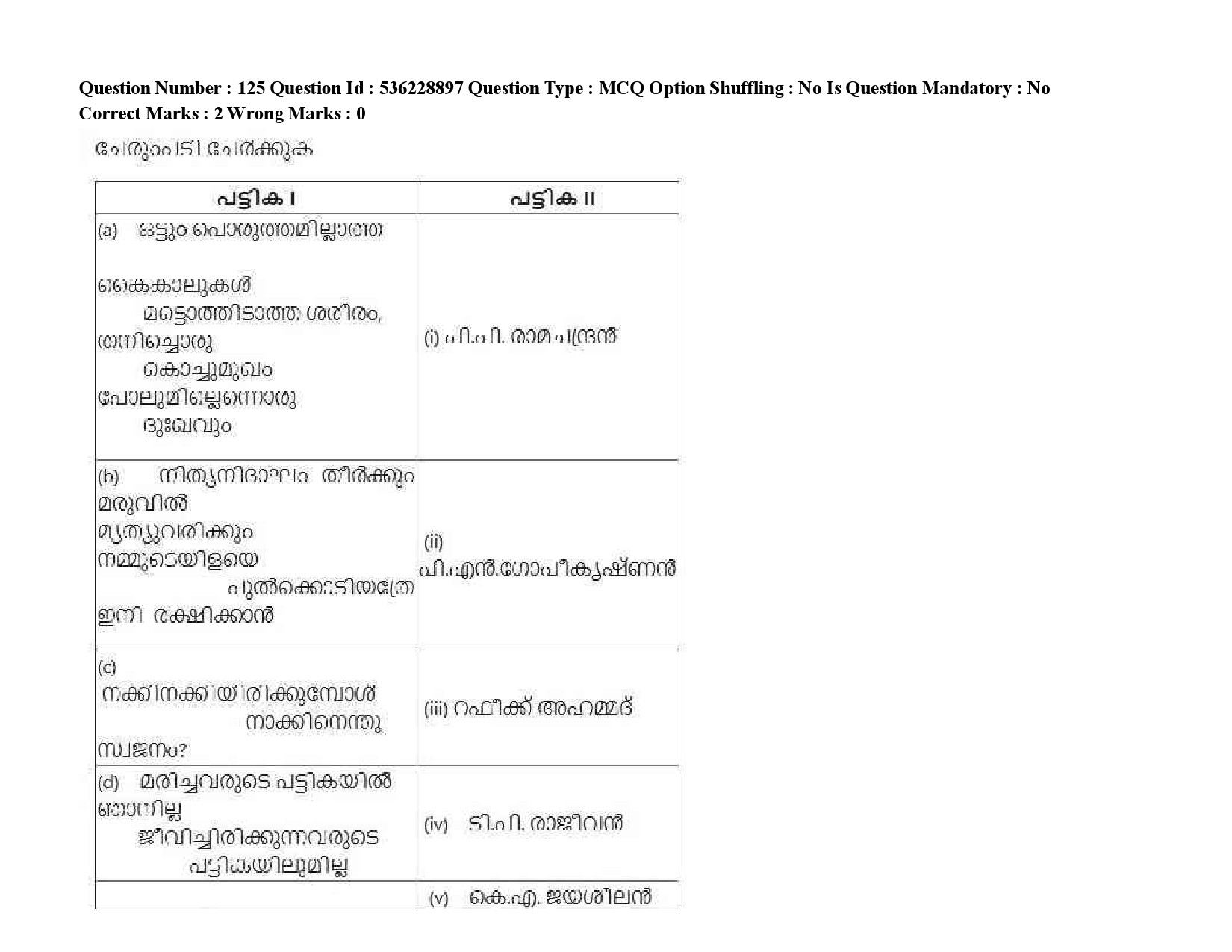 UGC NET Malayalam Question Paper September 2020 189