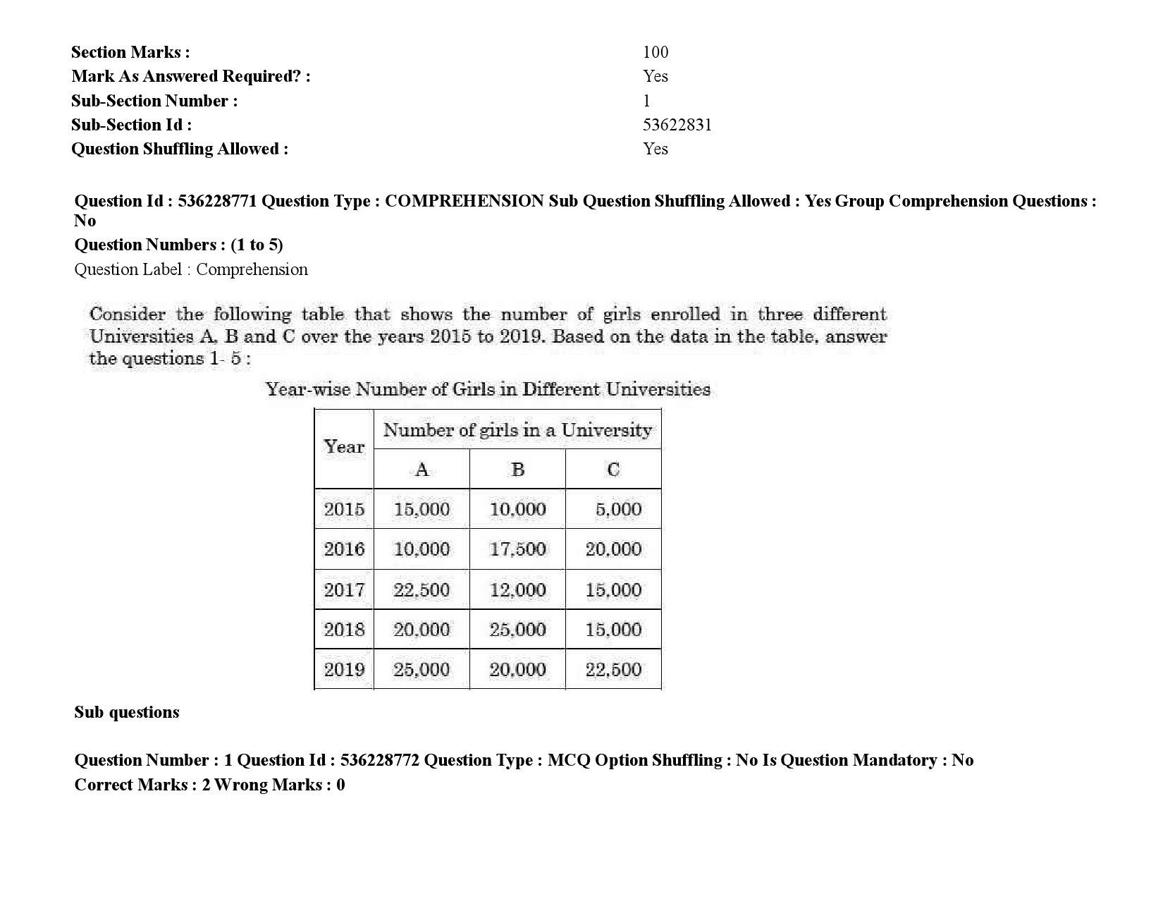 UGC NET Malayalam Question Paper September 2020 2