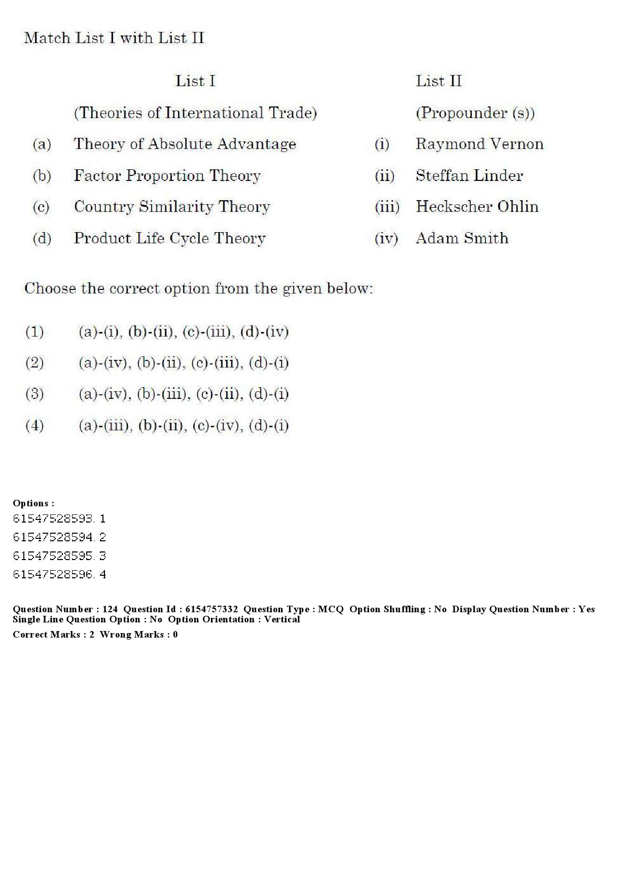 UGC NET Management Question Paper December 2019 127