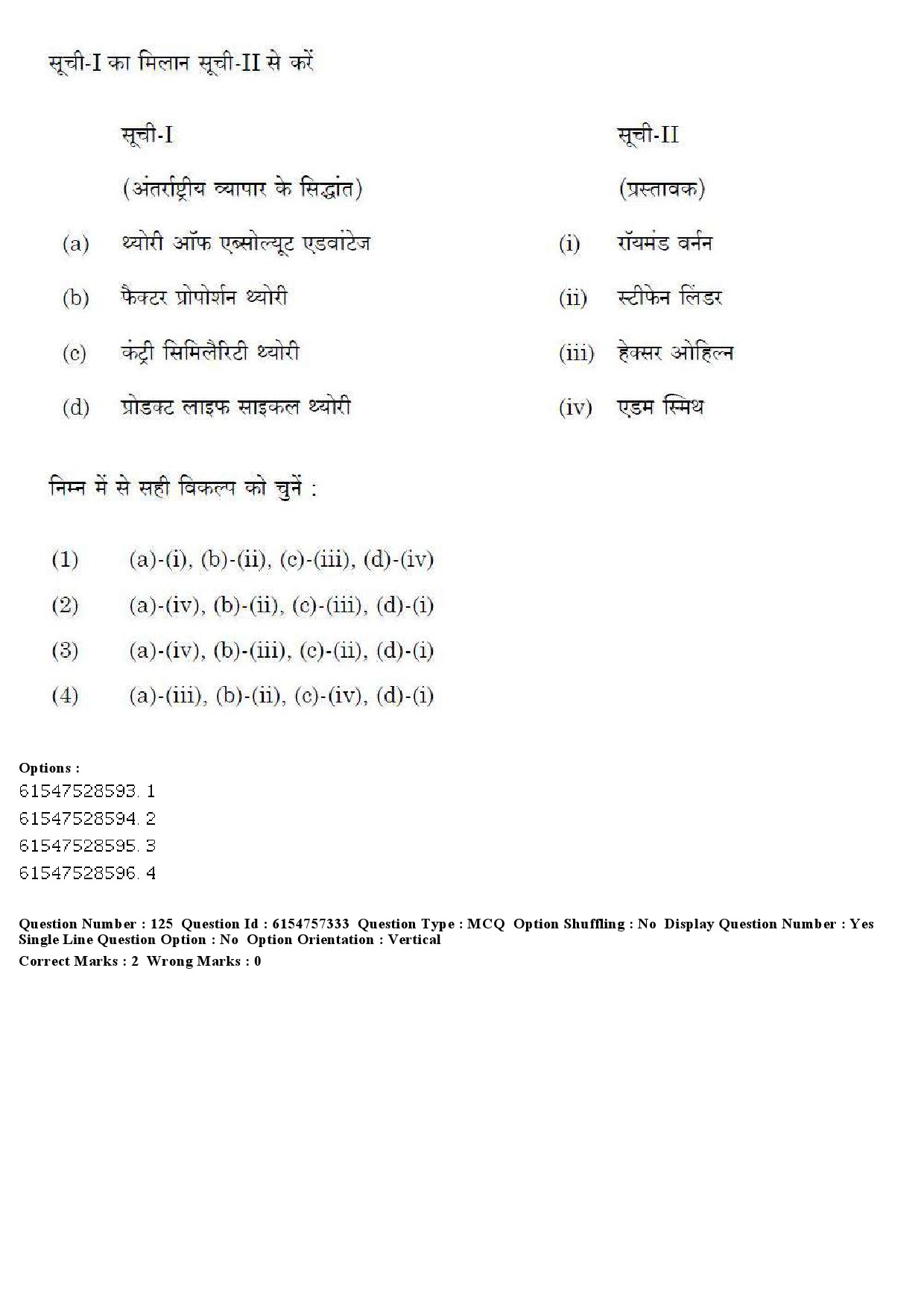 UGC NET Management Question Paper December 2019 128