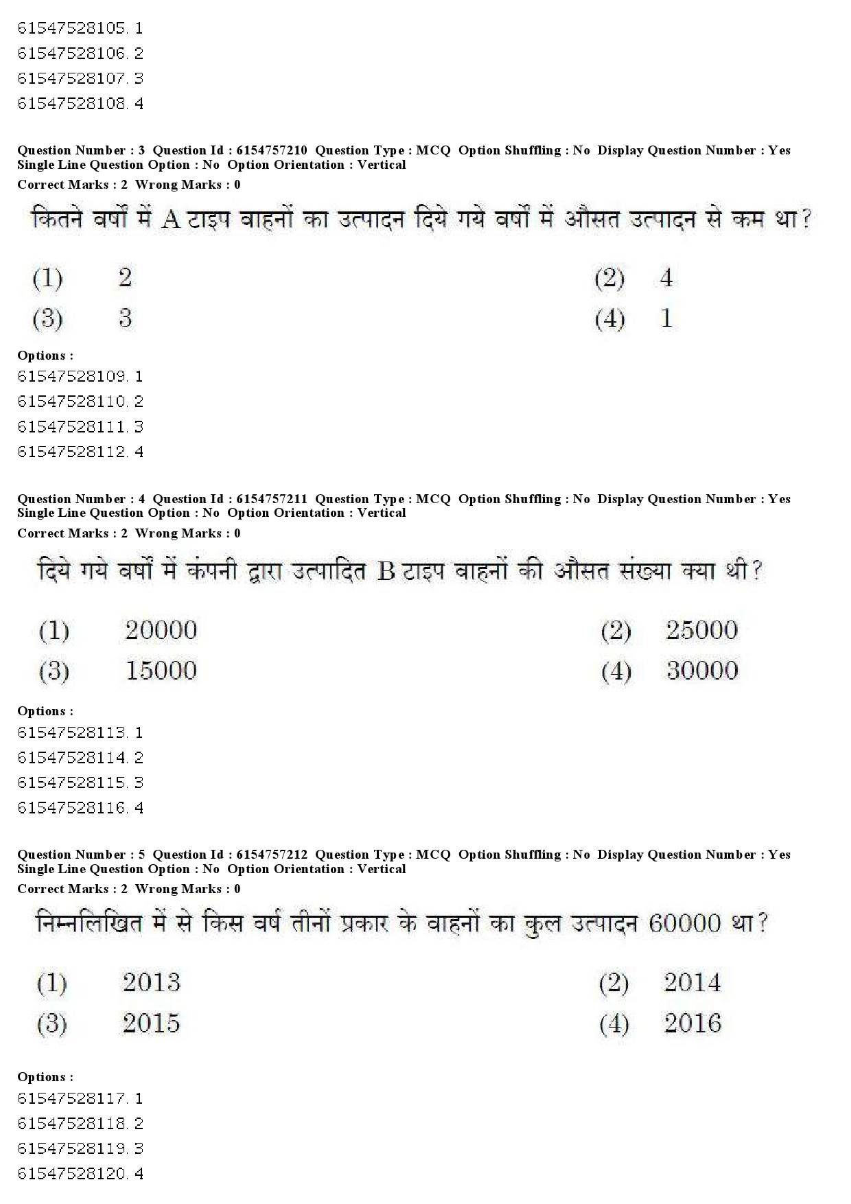 UGC NET Management Question Paper December 2019 5