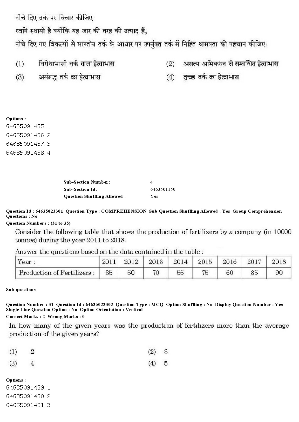 UGC NET Management Question Paper June 2019 25