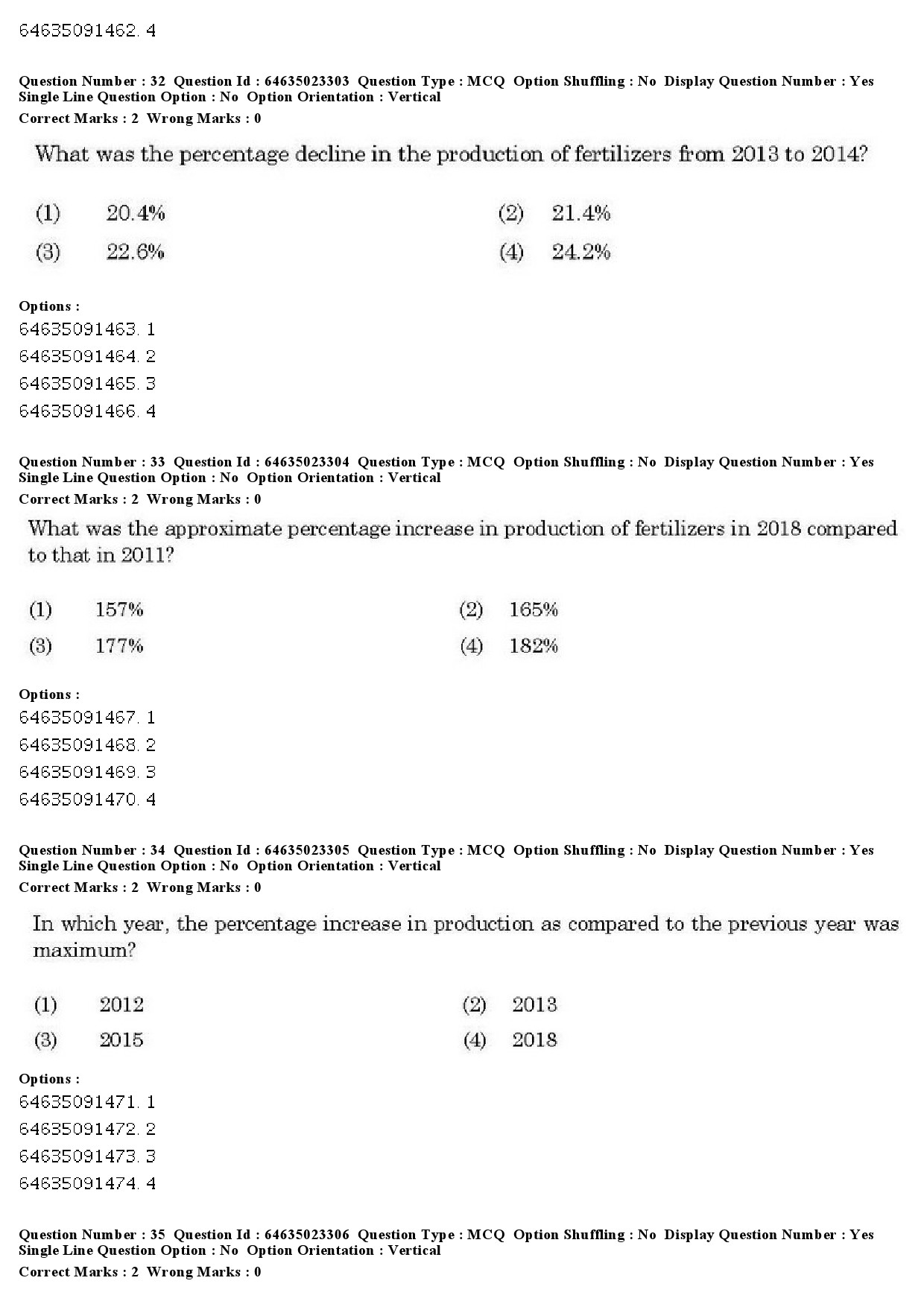 UGC NET Management Question Paper June 2019 26