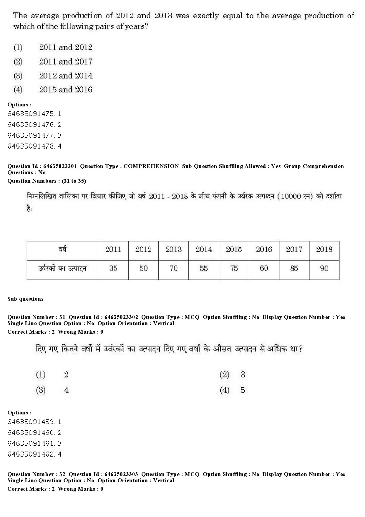 UGC NET Management Question Paper June 2019 27