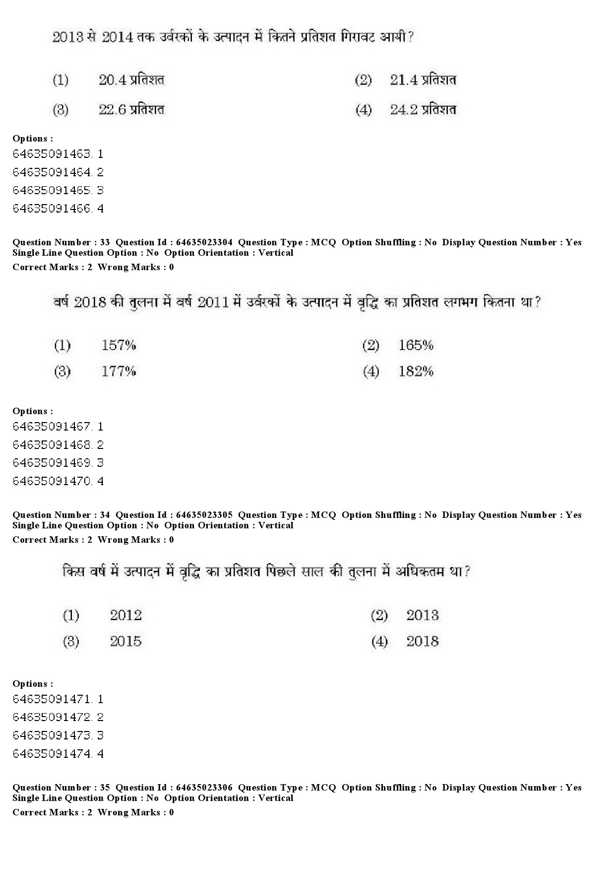 UGC NET Management Question Paper June 2019 28