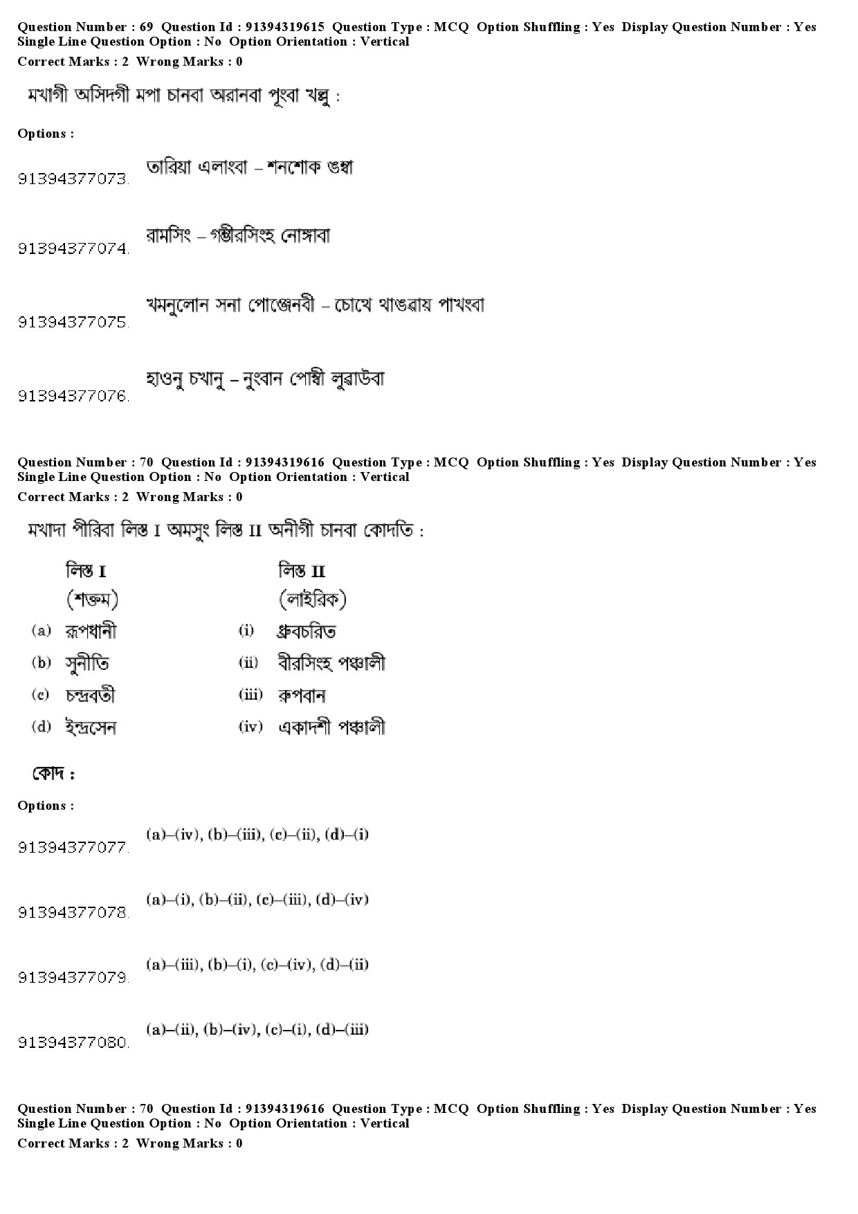 UGC NET Manipuri Question Paper December 2018 61