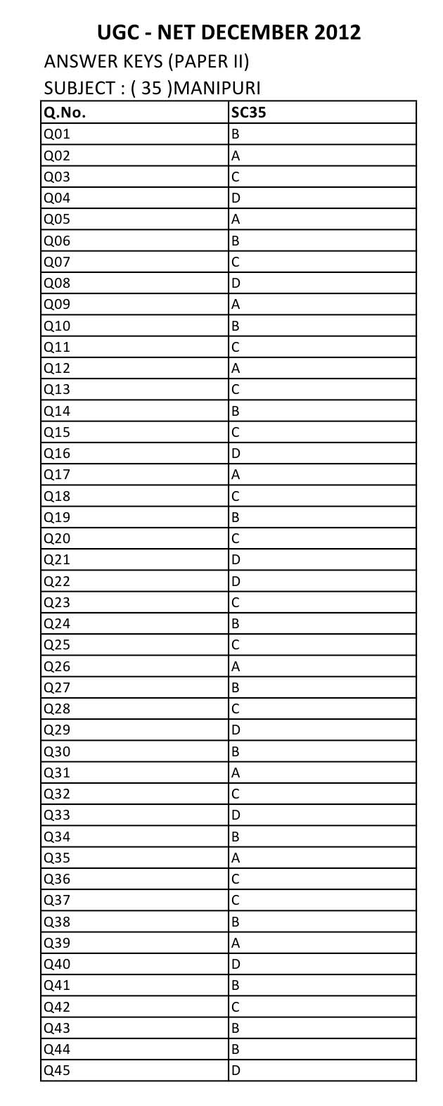 UGC NET Manipuri Question Paper II December 2012 8