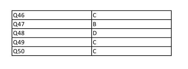 UGC NET Manipuri Question Paper II December 2012 9