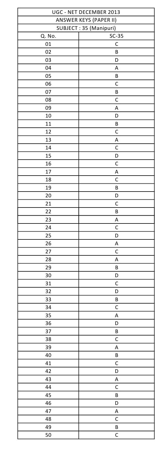 UGC NET Manipuri Question Paper II December 2013 8