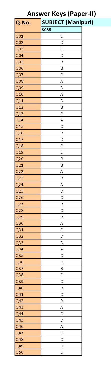 UGC NET Manipuri Question Paper II June 2012 12