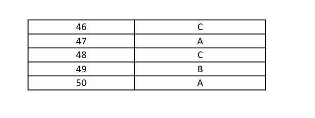 UGC NET Manipuri Question Paper II June 2014 9