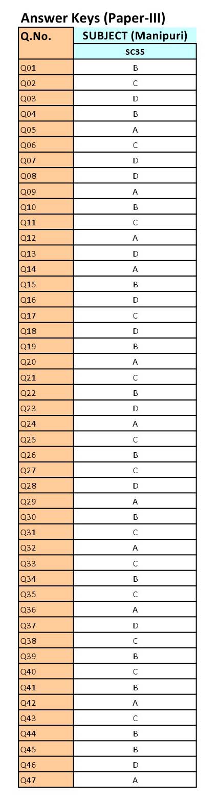 UGC NET Manipuri Question Paper III June 2012 12