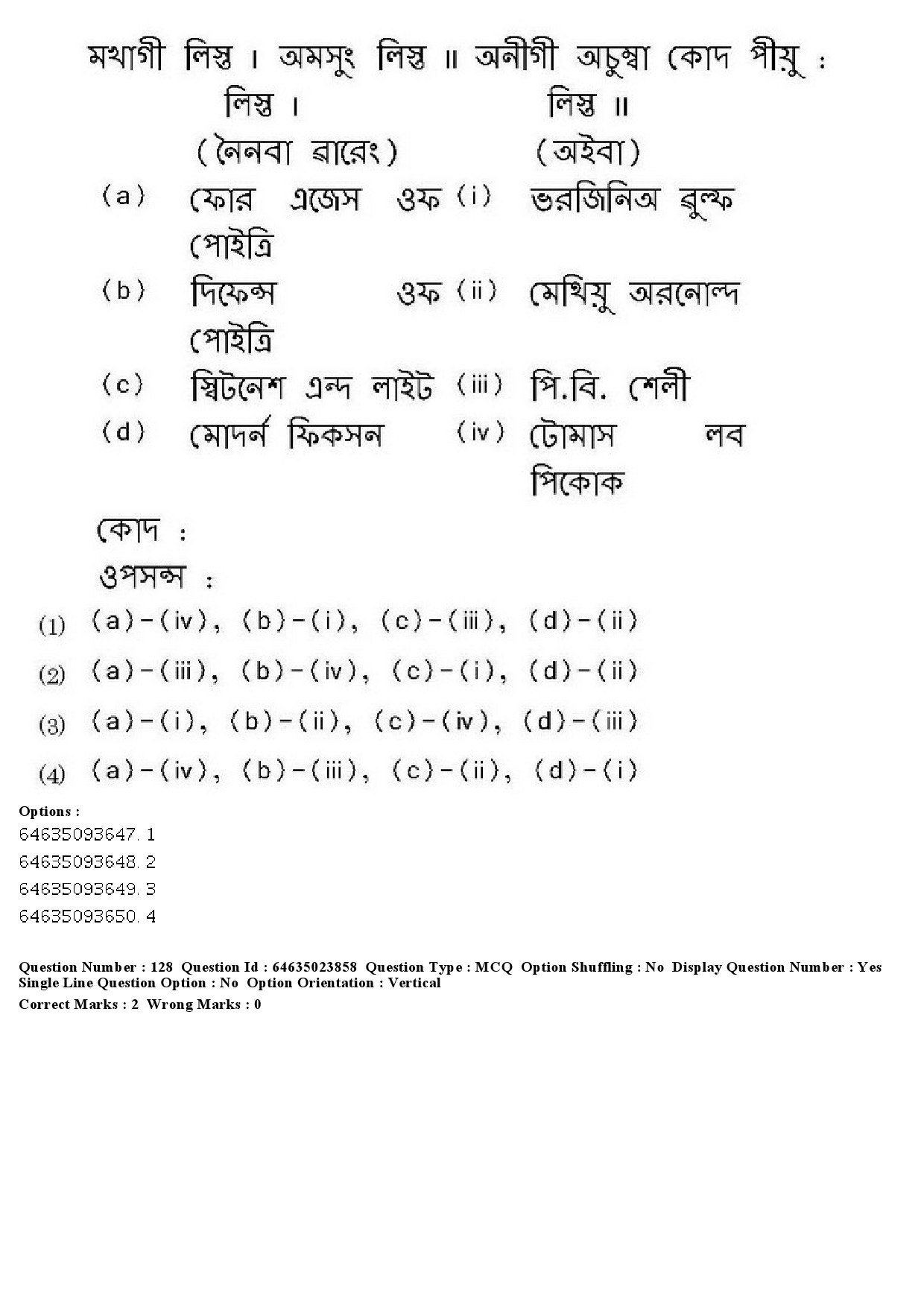 UGC NET Manipuri Question Paper June 2019 125