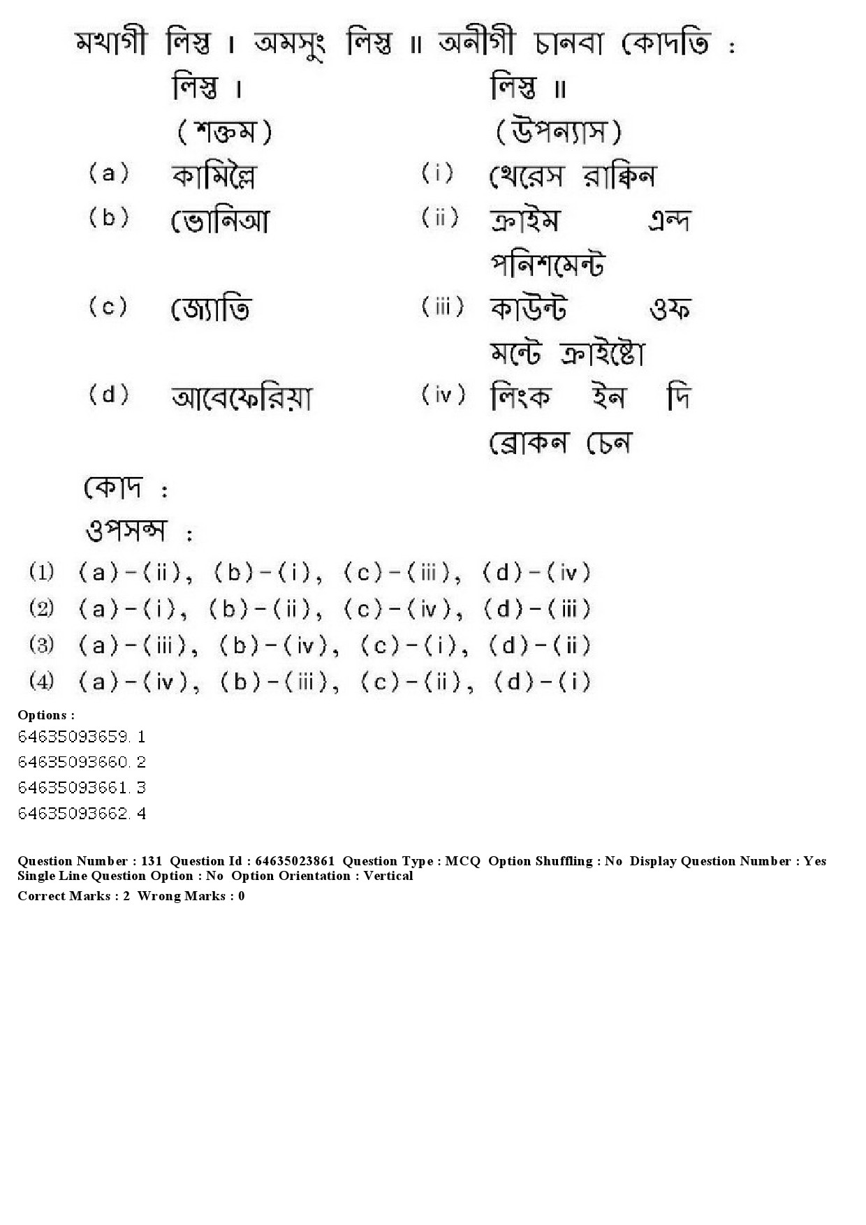 UGC NET Manipuri Question Paper June 2019 131