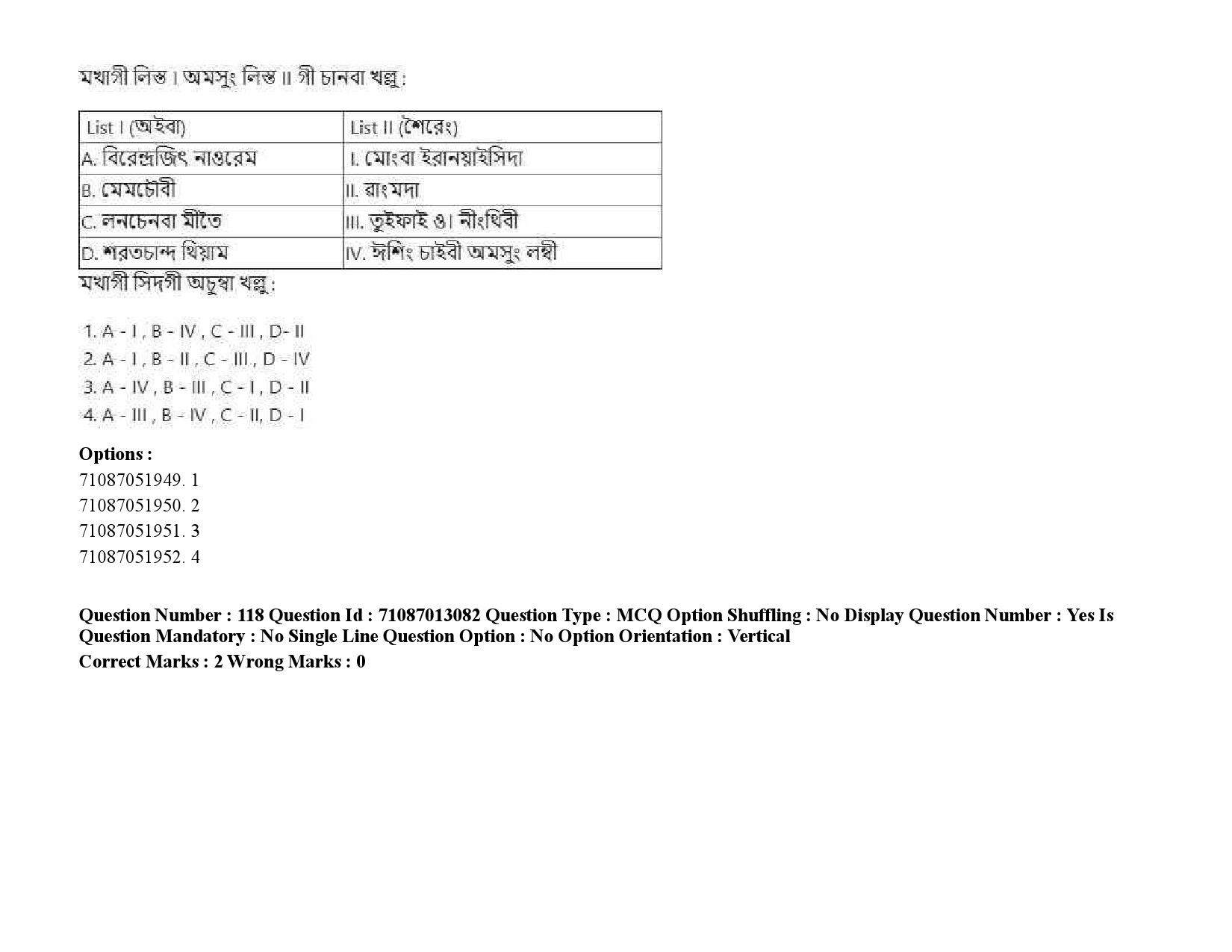 UGC NET Manipuri Question Paper September 2020 168