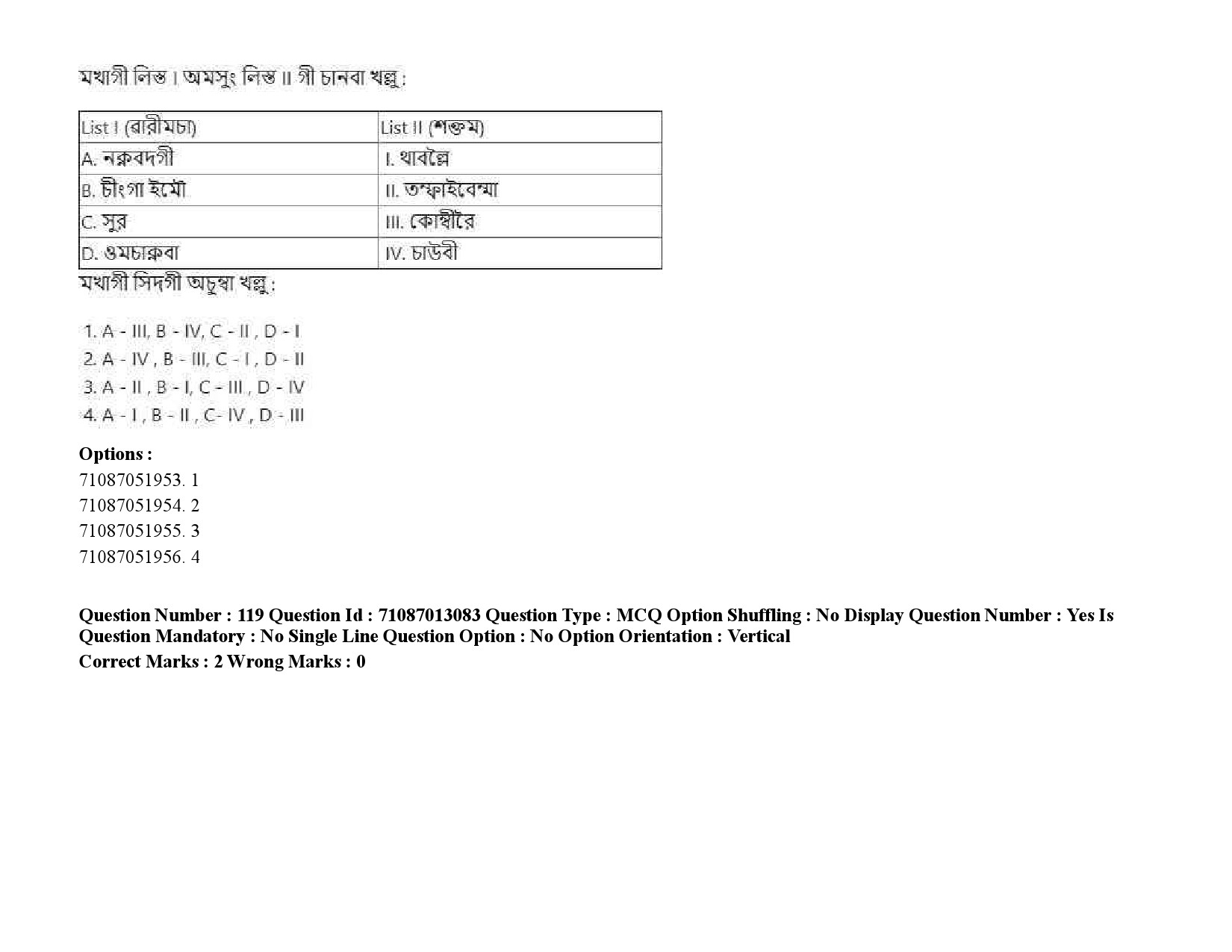 UGC NET Manipuri Question Paper September 2020 170