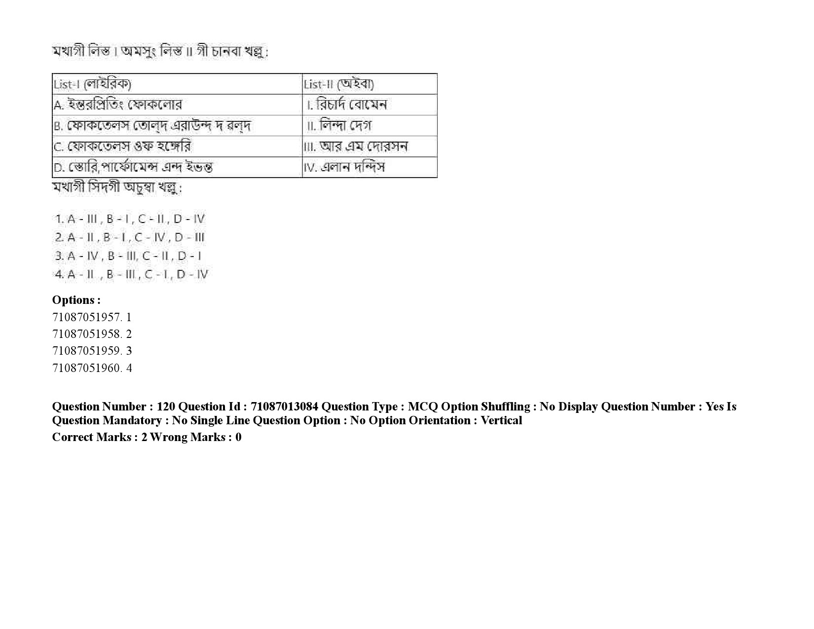 UGC NET Manipuri Question Paper September 2020 172