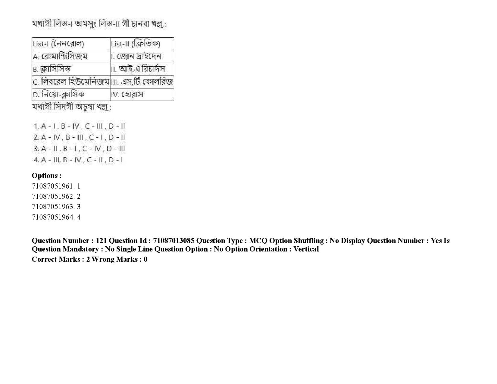 UGC NET Manipuri Question Paper September 2020 174