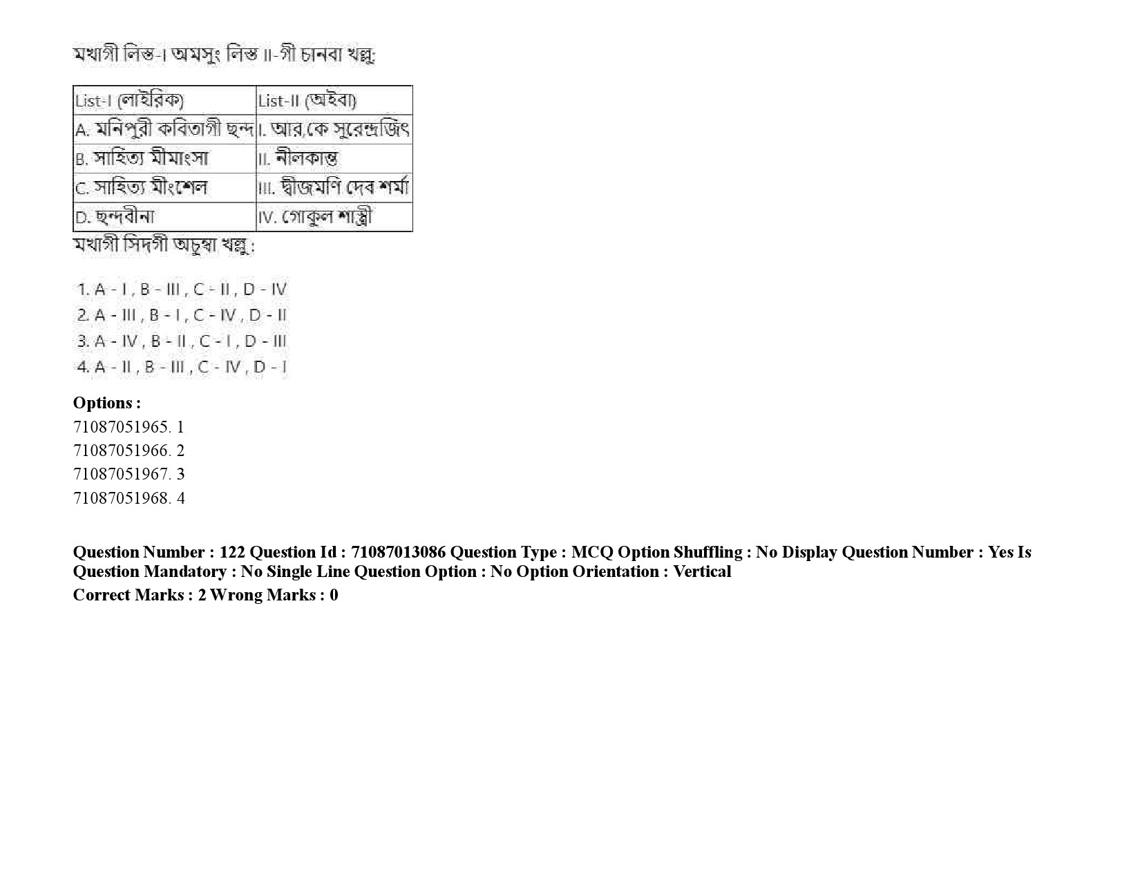 UGC NET Manipuri Question Paper September 2020 176